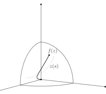 Fig. 1.2 – Un serpent dans R 3 et sa conﬁguration.