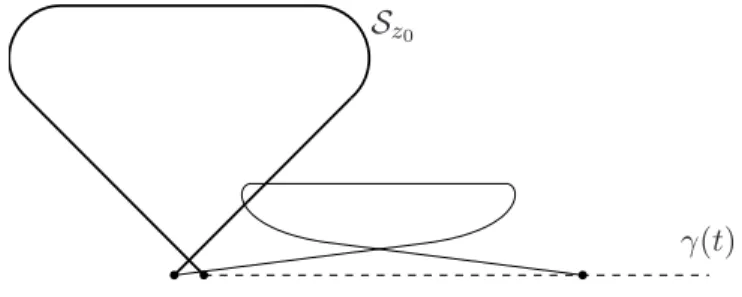 Fig. 3.1 – Une courbe que l’on ne peut pas relever entièrement.