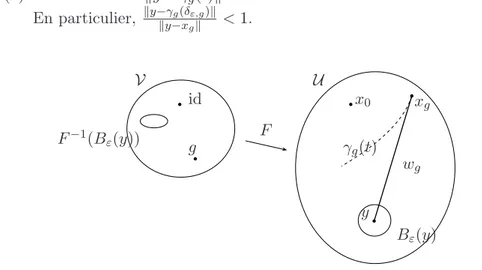 Fig. 5.4 – Éléments utiles à l’algorithme.