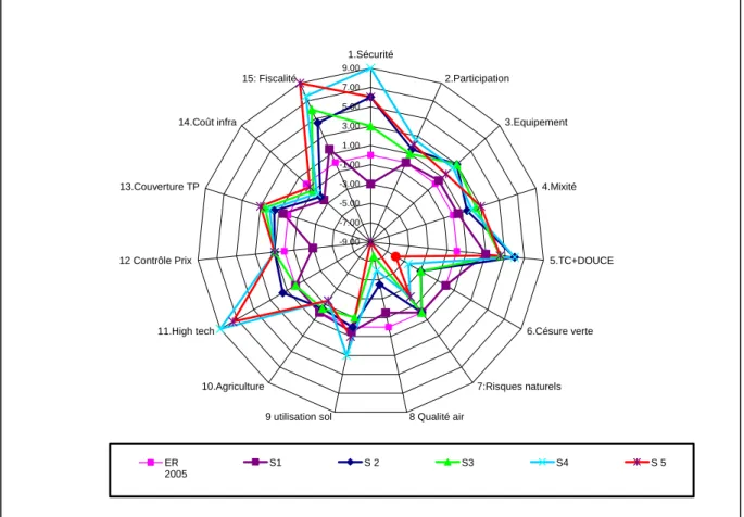 Fig. Etoile de l’impact durable 