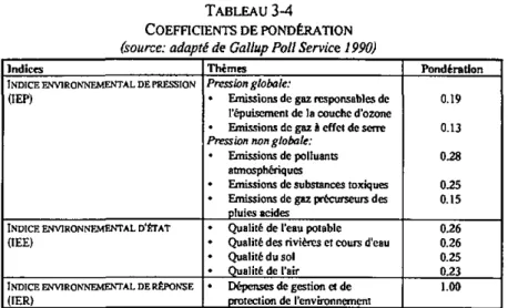 TABLEAU 3-4  COEFFICIENTS DE PONDÉRATION 