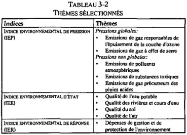 TABLEAU 3-2  THÈMES SÉLECTIONNÉS 