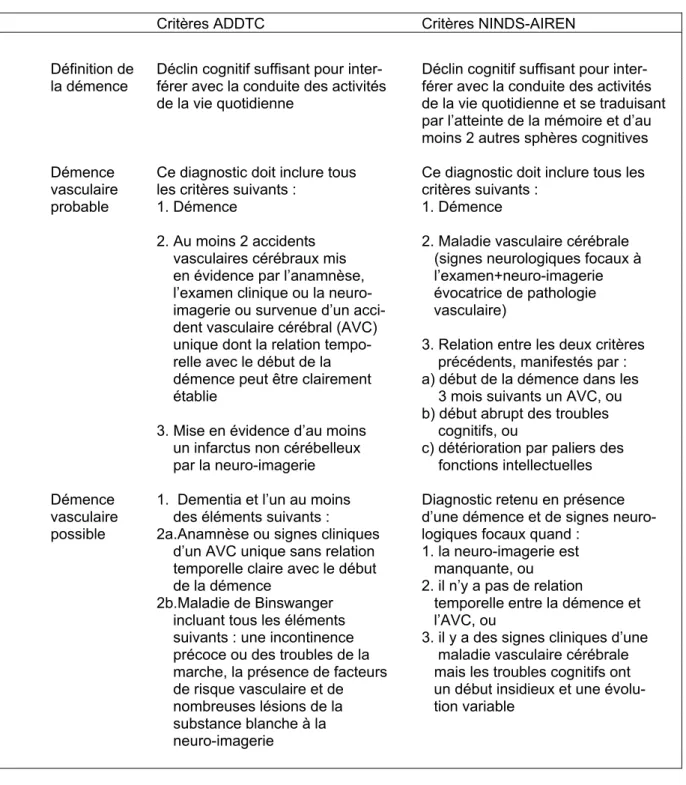 Tableau 4 :  Critères ADDTC et NINDS-AIREN pour la démence vasculaire 