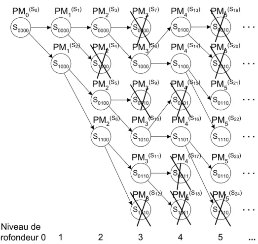Figure 5-2 : exemple illustrant le genre de recherche de la méthode 
