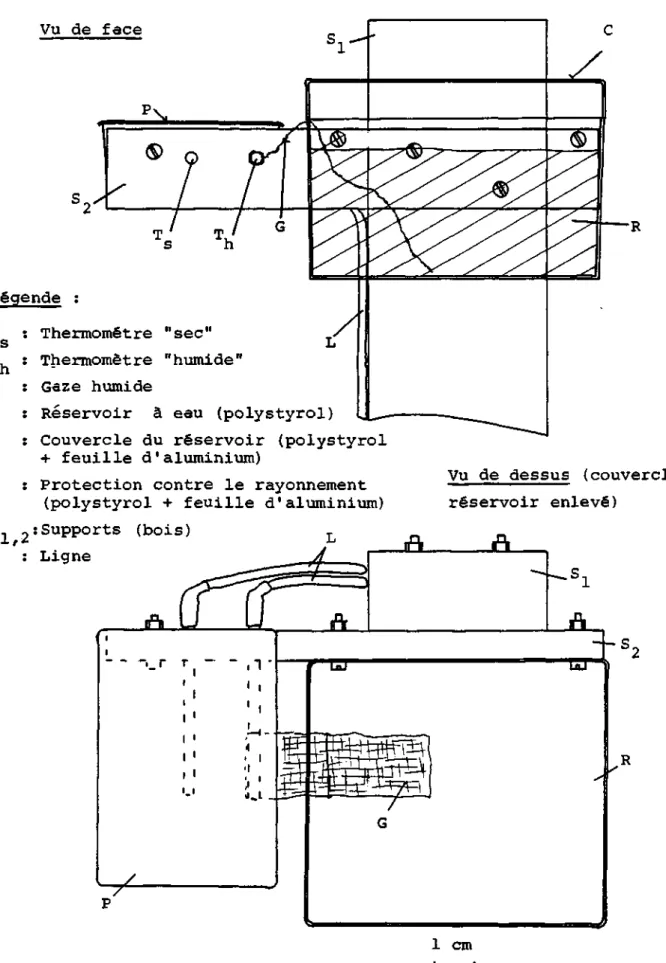 Fig. 3-8 PSYCHROMETRE CONSTRUIT AVEC DEUX THERMOMETRES ELECTRIQUES  &#34;GRANT&#34;.  Vu de face  Légende :  T : Thermomètre &#34;sec&#34;  s  T