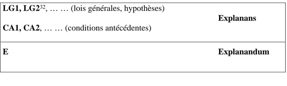 Tableau 3 : Modèle H-O (Cf. Baumann &amp; Perrez, 1990, p. 80) 