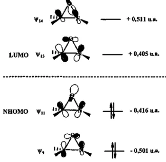 Figure 9. Diagramme d'énergie aux alentours des orbitales moléculaires frontières pour une  oxaziridine sur la base STO-3G l%1 