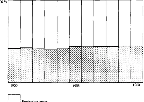 Tableau No. 9  RÉPARTITION ANCRE-ROSKOPF  100%  •^^^^m  — ^ ^ ^  ^ * T - T &#34; ^  ' 