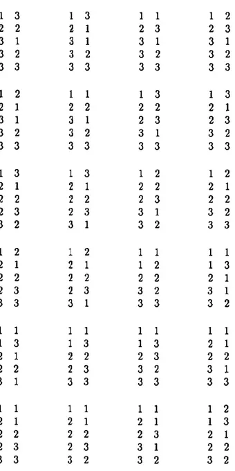 Table 2.7: Plans minimaux connexes  3 x 3 avec une trace = 14 