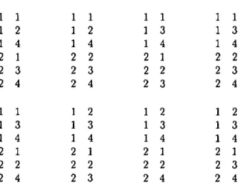 Table 3.3: Les 8 plans connexes  2 x 4 avec 7 observations 