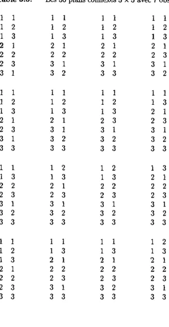 Table 3.5: Les 36 plans connexes  3 x 3 avec 7 observations 