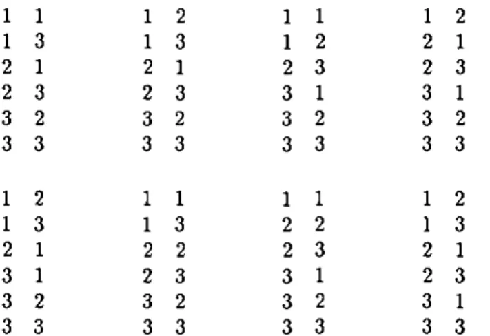 Table 3.12: Plans connexes  3 x 3 avec 7 observations: trace = 6.4 
