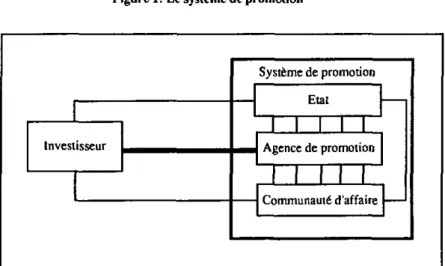 Figure 1: Le système de promotion 