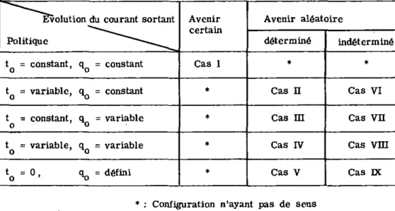 Table No 1 