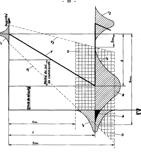Graphique no. 4 