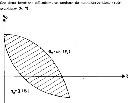 Graphique no. 7 