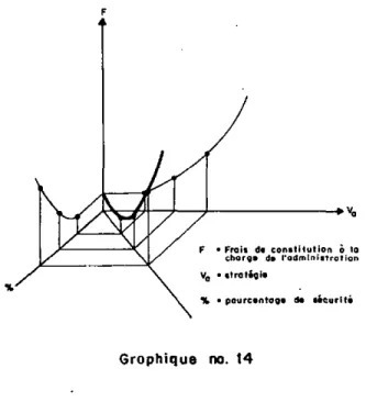 Graphique no. 14 