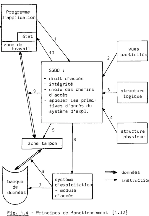 Fig. 1.4 - Principes de fonctionnement il.12] 