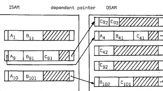 Fig. 2.1.0 - Exemple HISAM 
