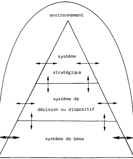 Fig. 3.1 - Hiérarchie des systèmes 