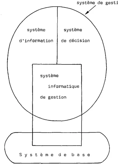 Fig. 3.2 - Interférences des systèmes 