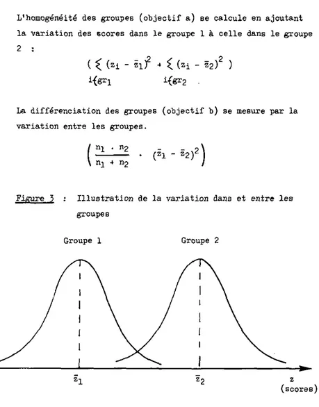 Figure 5 : Illustration de la variation dans et entre les  groupes 