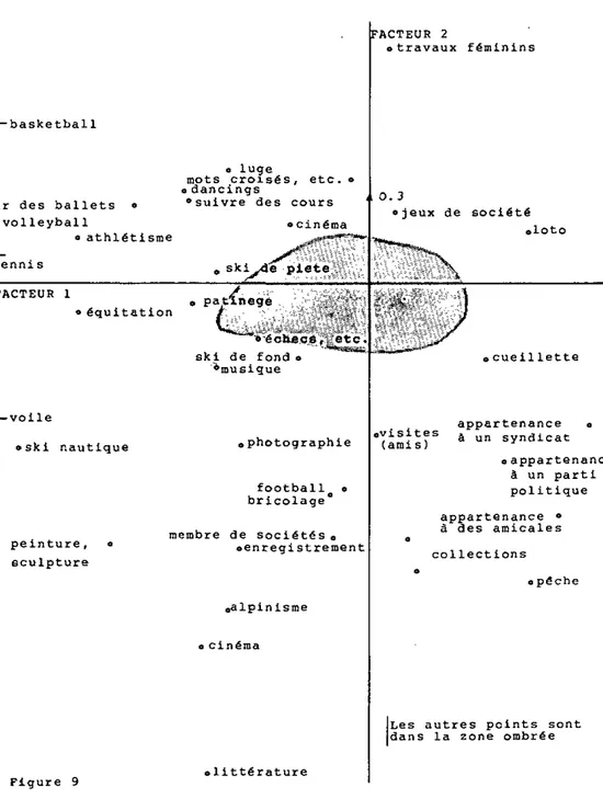 Figure 9  olittérature 