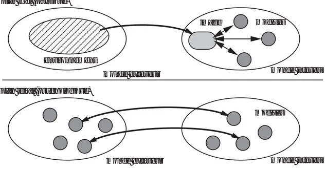 Figure 1.1: Phénomène de vision: relation entre monde extérieur et monde intérieur.