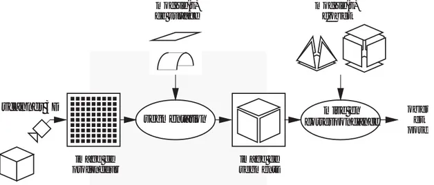 Figure 1.2: Place de la segmentation dans un système de vision géométrique 3D.