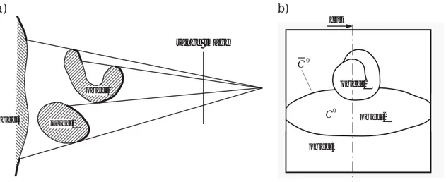 Figure 2.10: Domaine de définition d'une IP et discontinuités de profondeur.  (a) vue en coupe de la scène (b) plan de l'IP, blanc: domaine de définition   D P , traits: courbes     C