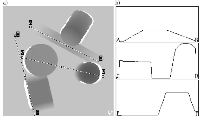 Figure 4.3: Exemples de discontinuités de profondeur et de discontinuités d'orientation