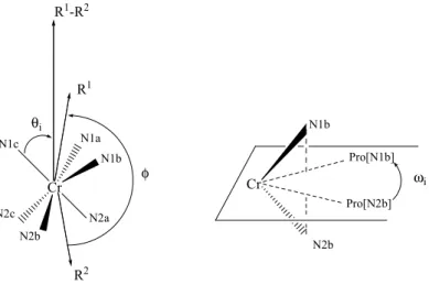 Tableau  8: données structurelles pour la sphère de coordination du chrome dans les quatre structures  [LnCr(L 1 ) 3 ] 6+ 