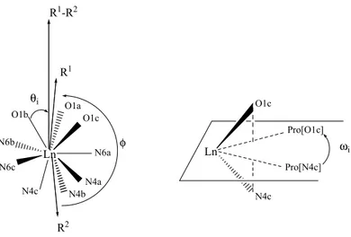 Figure 29: définition des angles  Φ, θ i  et  ω i  pour un site pseudo-prismatique trigonal tricoiffé (R 1  = Ln-O1a + Ln-