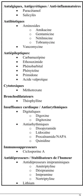 Tableau 1: Principes actifs couramment monitorisés.  Antalgiques, Antipyrétiques / Anti-inflammatoires