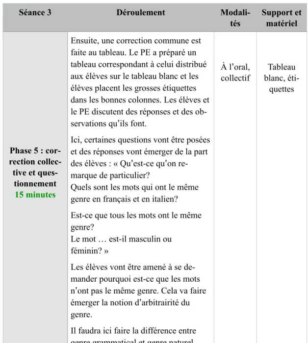 Tableau  blanc, 