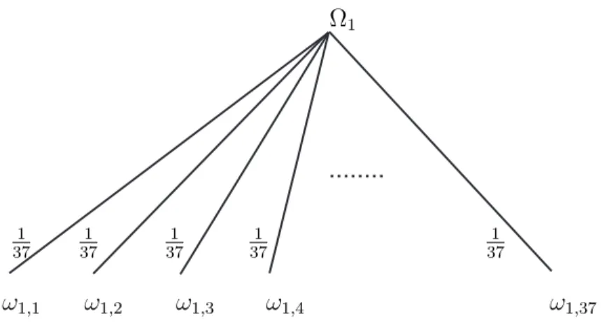 Fig. 11.2 – Arbre de probabilité de H 1