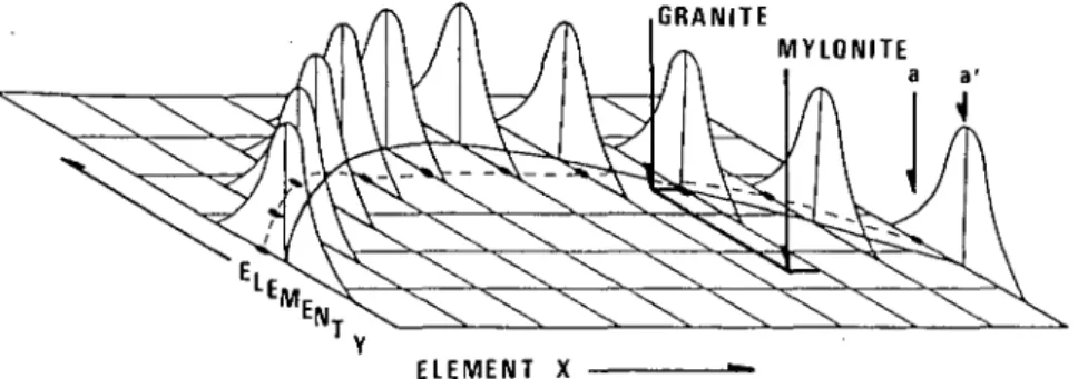 Fig. 2 Représentation graphique de la procédure de comparaison, correspondant au calcul de SVARIA