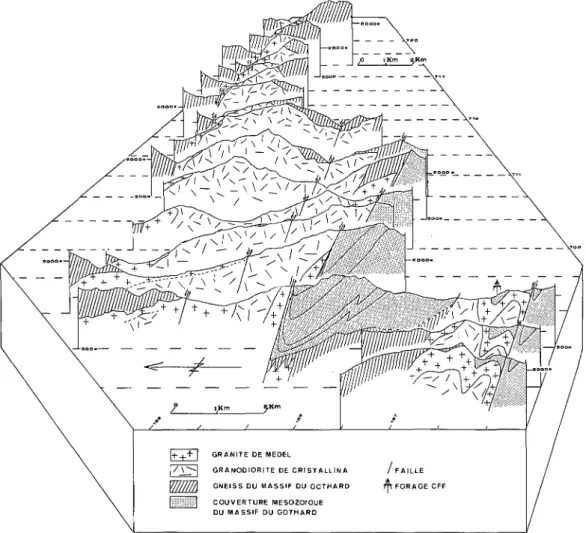 Fig. 2 Coupes sériées géologiques de l'intrusif Medel-Cristallina. 