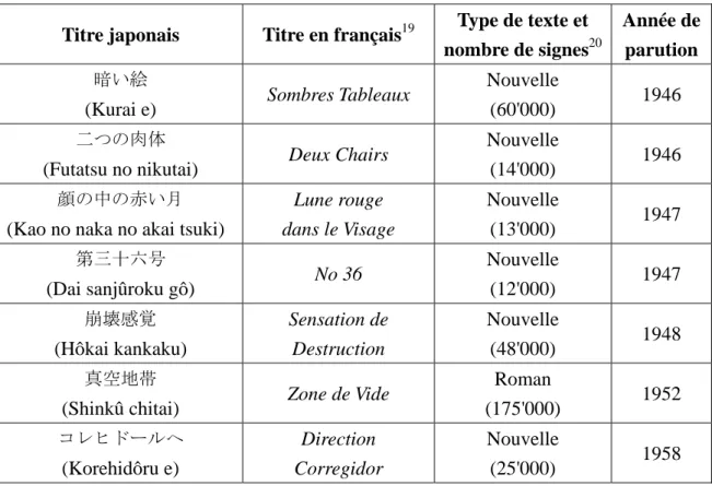 figure de créations incontournables, alors que, moins valorisées bien que souvent 