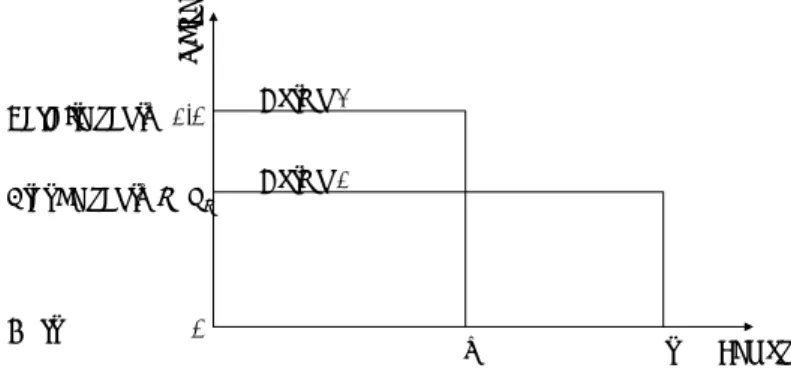 Figure 2.6 : Time trade-off pour une maladie chronique 