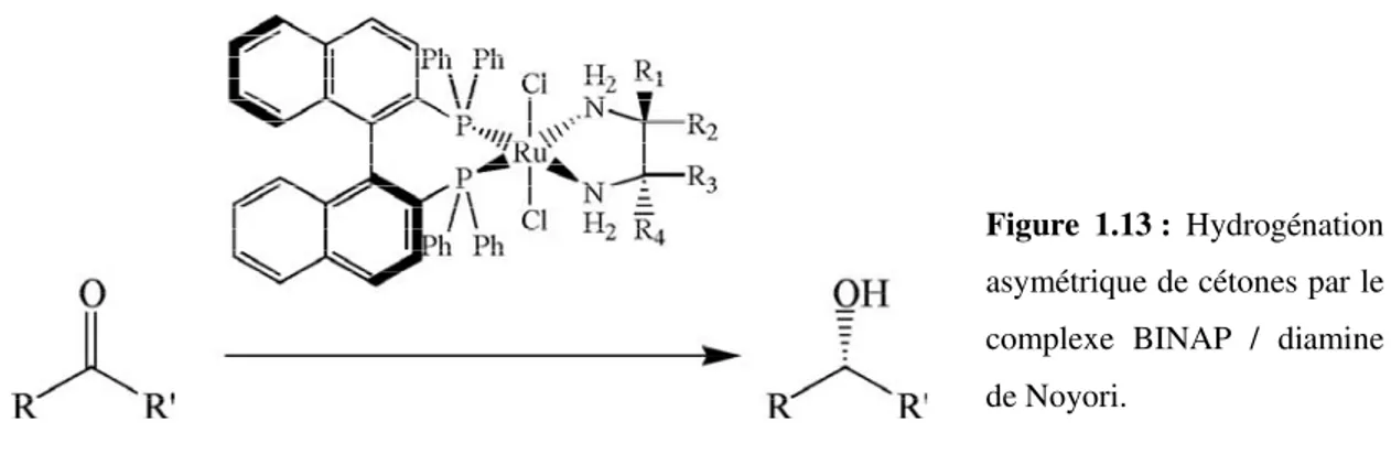 Figure  1.13 :  Hydrogénation  asymétrique de cétones par le  complexe  BINAP  /  diamine  de Noyori