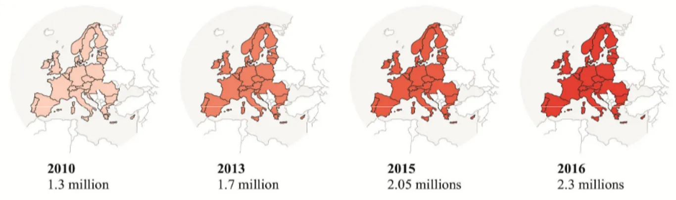 Figure 7 - Evolution du nombre de travailleurs détachés 