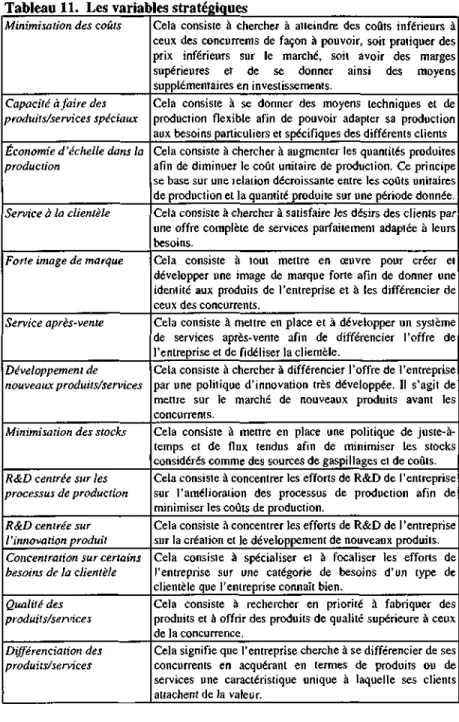 Tableau 11. Les variables stratégiques 