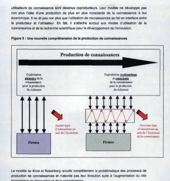 Figure 9 : Une nouvelle compréhension de la production de connaissances 