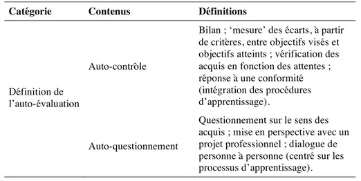 Tableau 9 : Catégorie (entretiens de recherche : enseignants-formateurs) : 