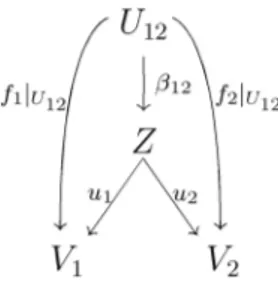 Fig. 1: Mont d´eﬁni par deux F-cartes s’intersectant