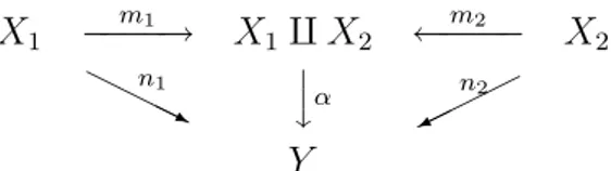 Fig. 3.1: Diagramme commutatif d’un coproduit
