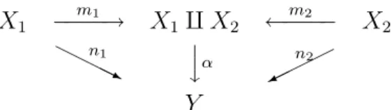 Fig. 3.1: Diagramme commutatif d’un coproduit