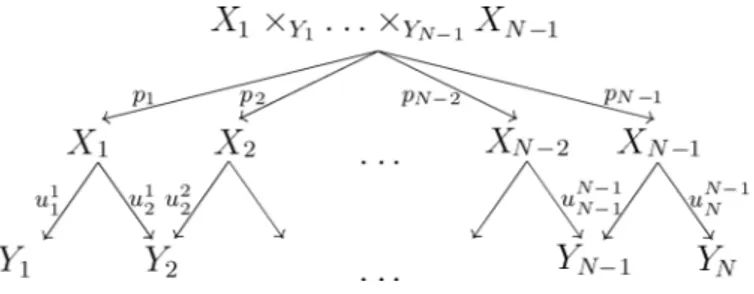 Fig. 3.6: Massifs intervenant dans le lemme 3.2.8