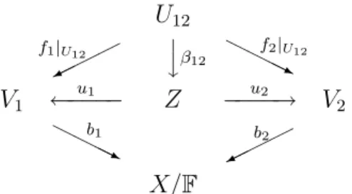 Fig. 5.2: diagramme commutatif d´eﬁni par les F-cartes f 1 , f 2